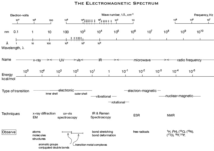 EMspectrum.jpg