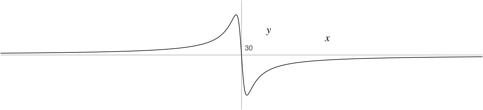 Refract-index-SeEdge.jpg