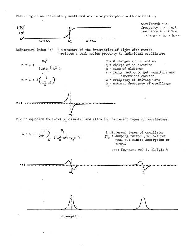 phaseLag-Equation.jpg