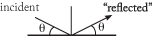 bragg.diffraction.png