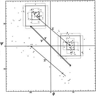 Fig 36