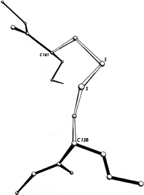 Fig 50